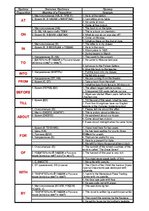 Konspekts 'Таблица предлогов английского языка', 1.