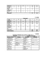 Biznesa plāns 'ZS "Zemgaļi"', 4.