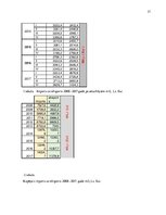 Referāts 'Latvijas ārējā tirdzniecība', 31.