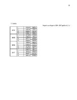 Referāts 'Latvijas ārējā tirdzniecība', 32.