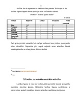 Diplomdarbs 'Laulības līgumi', 13.