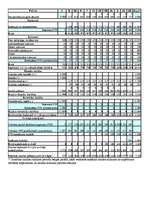 Biznesa plāns 'Autostāvvieta “Stāvi droši”', 7.