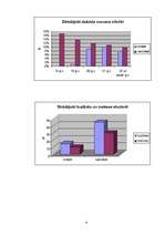 Referāts 'Strādājošs students SZF', 4.