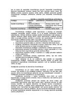 Konspekts 'Diversifikācija', 4.