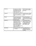 Konspekts 'Organoīdi', 2.