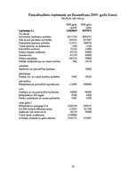 Referāts 'Mārupes pašvaldība', 10.