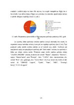 Biznesa plāns 'Uzņēmuma Victoria’s Secret veikala atvēršana Latvijā', 15.