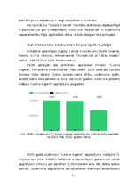 Biznesa plāns 'Uzņēmuma Victoria’s Secret veikala atvēršana Latvijā', 19.