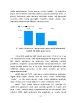 Biznesa plāns 'Uzņēmuma Victoria’s Secret veikala atvēršana Latvijā', 20.