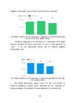 Biznesa plāns 'Uzņēmuma Victoria’s Secret veikala atvēršana Latvijā', 21.