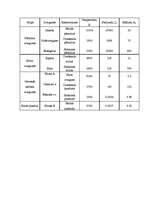 Referāts 'Zvaigžņu iedalījums', 9.