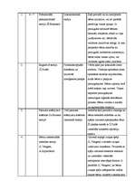 Diplomdarbs 'Rotaļas izmantošanas iespējas bērna lasīt mācīšanas apguvē pimskolas vecuma bērn', 16.