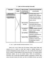 Diplomdarbs 'Rotaļas izmantošanas iespējas bērna lasīt mācīšanas apguvē pimskolas vecuma bērn', 31.
