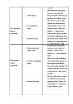 Diplomdarbs 'Rotaļas izmantošanas iespējas bērna lasīt mācīšanas apguvē pimskolas vecuma bērn', 38.