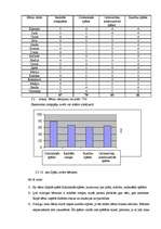 Diplomdarbs 'Rotaļas izmantošanas iespējas bērna lasīt mācīšanas apguvē pimskolas vecuma bērn', 117.