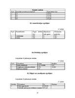 Biznesa plāns 'Konditorejas firma SIA "Biskvīts"', 20.