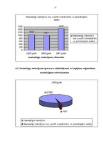 Referāts 'Noziedzība un tās pamatrādītāji', 15.