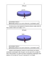 Referāts 'Noziedzība un tās pamatrādītāji', 16.