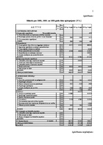 Prakses atskaite 'Prakses atskaite SIA "N"', 33.