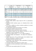 Referāts 'OCTA un KASKO apdrošināšanas tirgus novērtējums', 23.