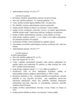 Referāts 'OCTA un KASKO apdrošināšanas tirgus novērtējums', 24.