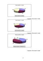 Referāts 'Reklāmas negatīvā ietekme uz bērniem', 27.