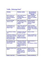 Konspekts 'Pedagoģisko un psiholoģisko situāciju analīze latviešu autoru darbos', 1.