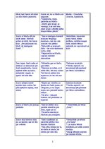 Konspekts 'Pedagoģisko un psiholoģisko situāciju analīze latviešu autoru darbos', 2.