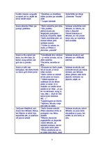 Konspekts 'Pedagoģisko un psiholoģisko situāciju analīze latviešu autoru darbos', 3.