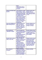 Konspekts 'Pedagoģisko un psiholoģisko situāciju analīze latviešu autoru darbos', 4.