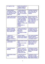 Konspekts 'Pedagoģisko un psiholoģisko situāciju analīze latviešu autoru darbos', 6.