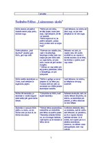 Konspekts 'Pedagoģisko un psiholoģisko situāciju analīze latviešu autoru darbos', 7.