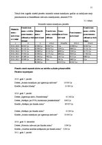 Referāts 'Pamatlīdzekļu operatīvās un finanšu nomas uzskaite uzņēmumā', 21.