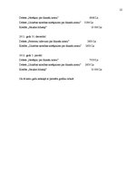 Referāts 'Pamatlīdzekļu operatīvās un finanšu nomas uzskaite uzņēmumā', 22.