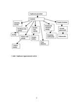 Prakses atskaite 'SIA "Latgranula"', 4.