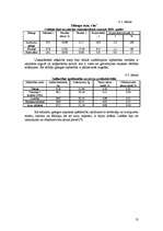 Referāts 'Olbaltumvielu saturs lopbarības kultūrās un nozīme dzīvnieku ēdināšanā', 32.