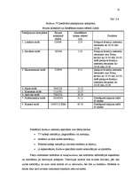 Referāts 'Interneta pieslēguma veidi mājas datoram', 17.