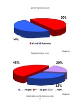 Referāts 'Krāsu ietekme uz cilvēka pašsajūtu', 27.