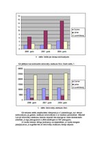 Konspekts 'Starptautiskā komercdarbības vide', 4.
