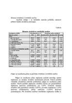 Referāts 'Uzņēmuma saimnieciskās darbības svarīgāko rādītāju analīze', 4.