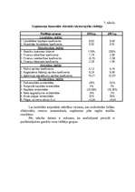 Referāts 'Uzņēmuma saimnieciskās darbības svarīgāko rādītāju analīze', 12.