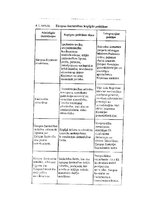 Konspekts 'Kopējās politikas Eiropā. Kopējā lauksaimniecības politika', 6.
