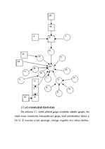 Referāts 'Saskarsmes prasmes', 21.