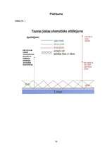 Referāts 'Īpašuma lietošanas tiesību aprobežojumi tauvas joslā', 30.