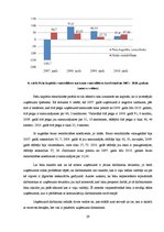 Diplomdarbs 'SIA "Nads" personāla motivācijas analīze un pilnveidošanas iespējas', 29.