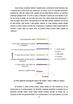 Diplomdarbs 'SIA "Nads" personāla motivācijas analīze un pilnveidošanas iespējas', 45.