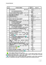 Konspekts 'Ieņēmumu un izdevumu uzskaite', 3.