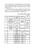 Biznesa plāns 'SIA "Audz vesels"', 7.