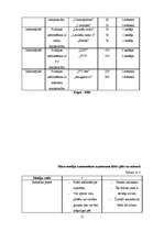 Biznesa plāns 'SIA "Audz vesels"', 12.