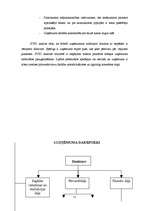 Biznesa plāns 'SIA "Audz vesels"', 15.